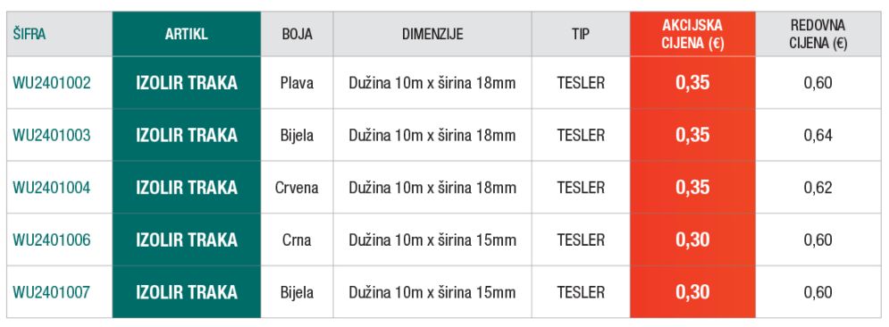 [akcija] Izolir trake na popustu do 50%